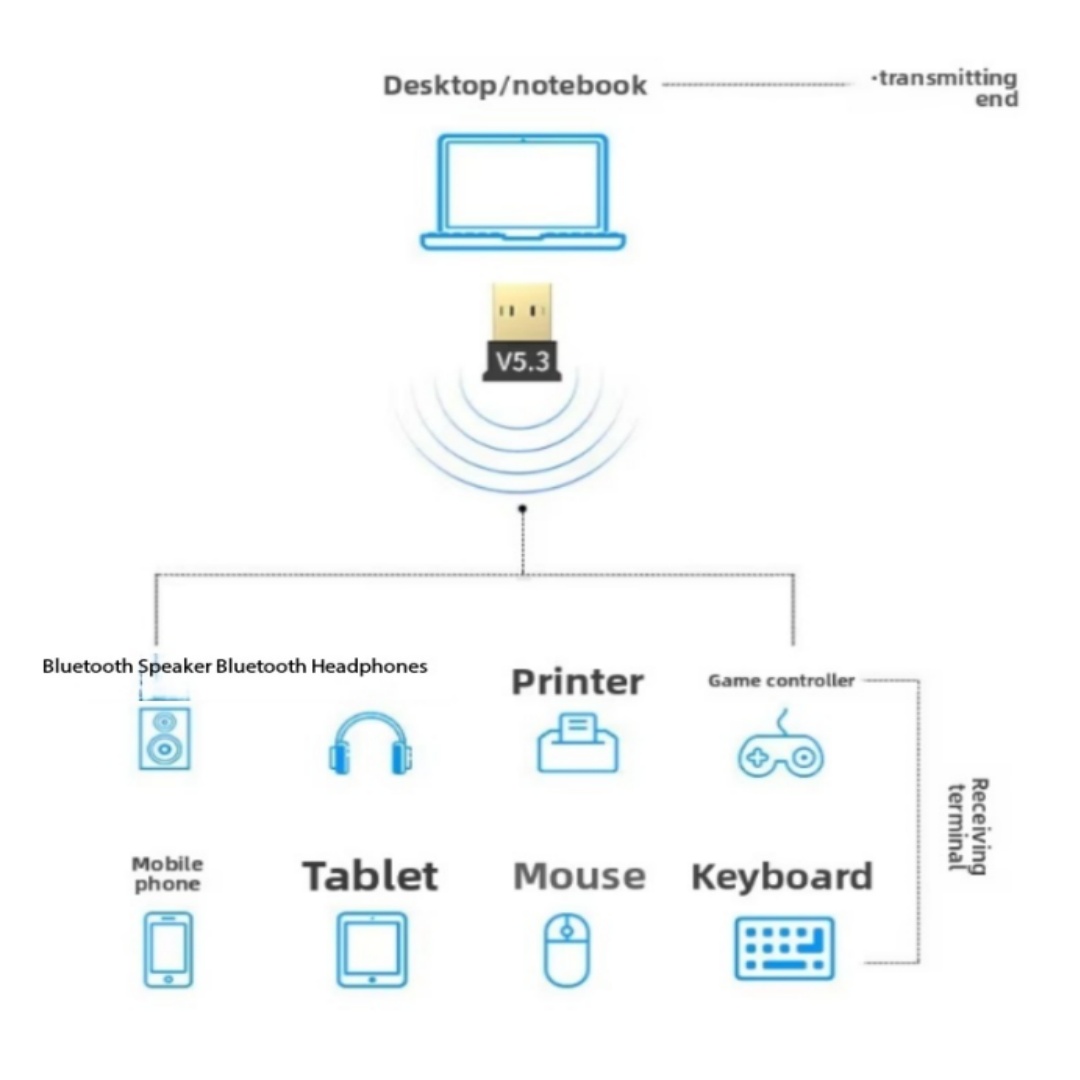 USB 5.3/5.1 Bluetooth-Adapter  – Desk Setup Pc Bewertung und Preis
